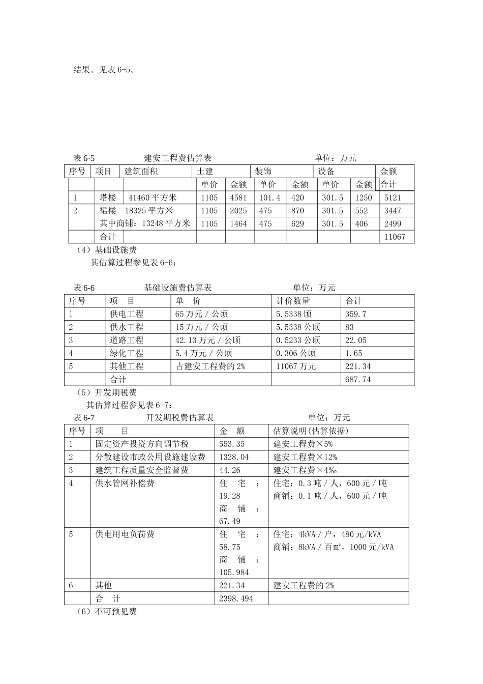 23层商住楼项目开发经济指标及财务分析实例_第3页
