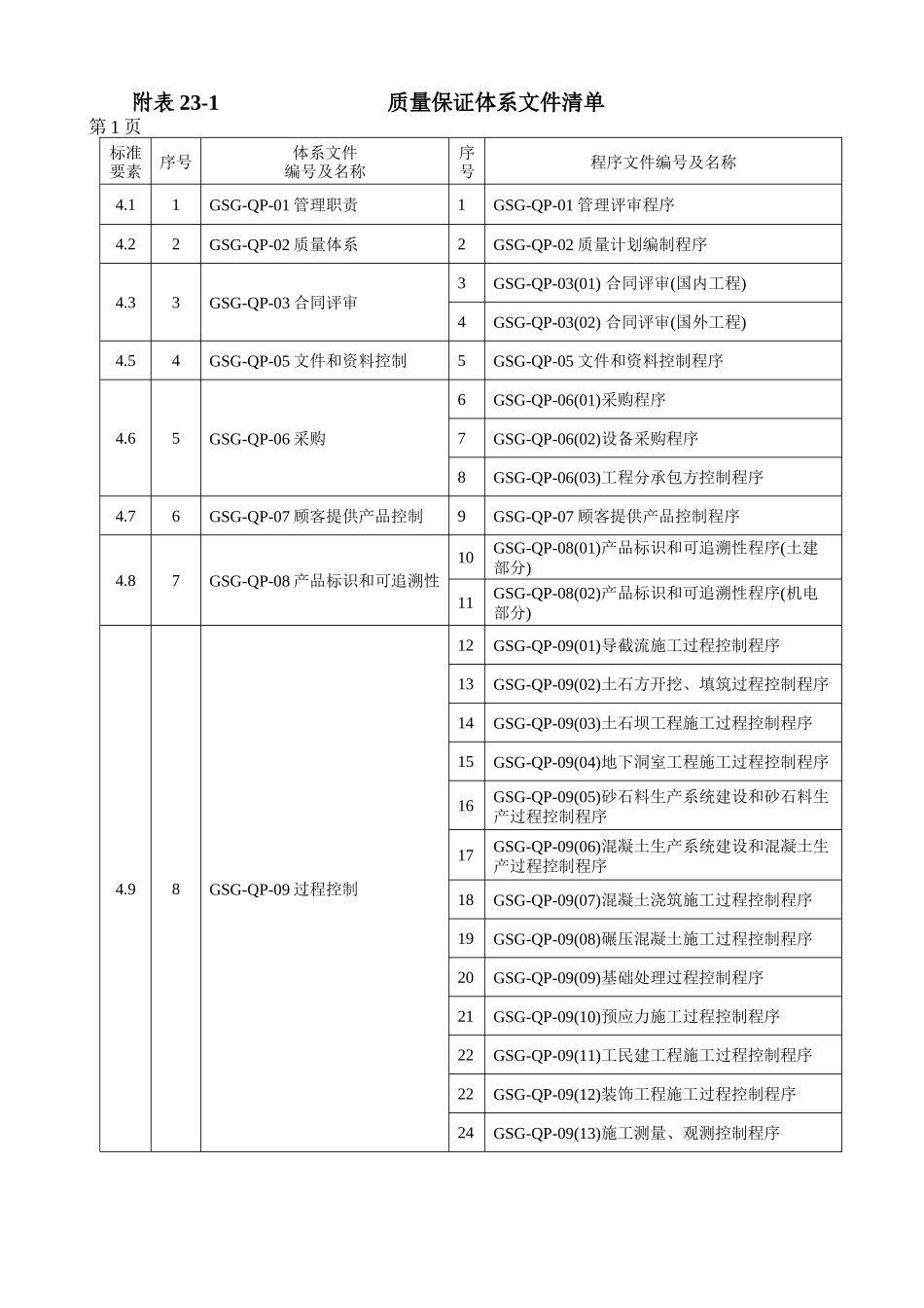 23第二十三章质量保证体系和措施_第2页