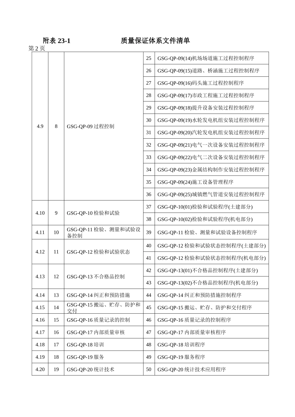 23第二十三章质量保证体系和措施_第3页