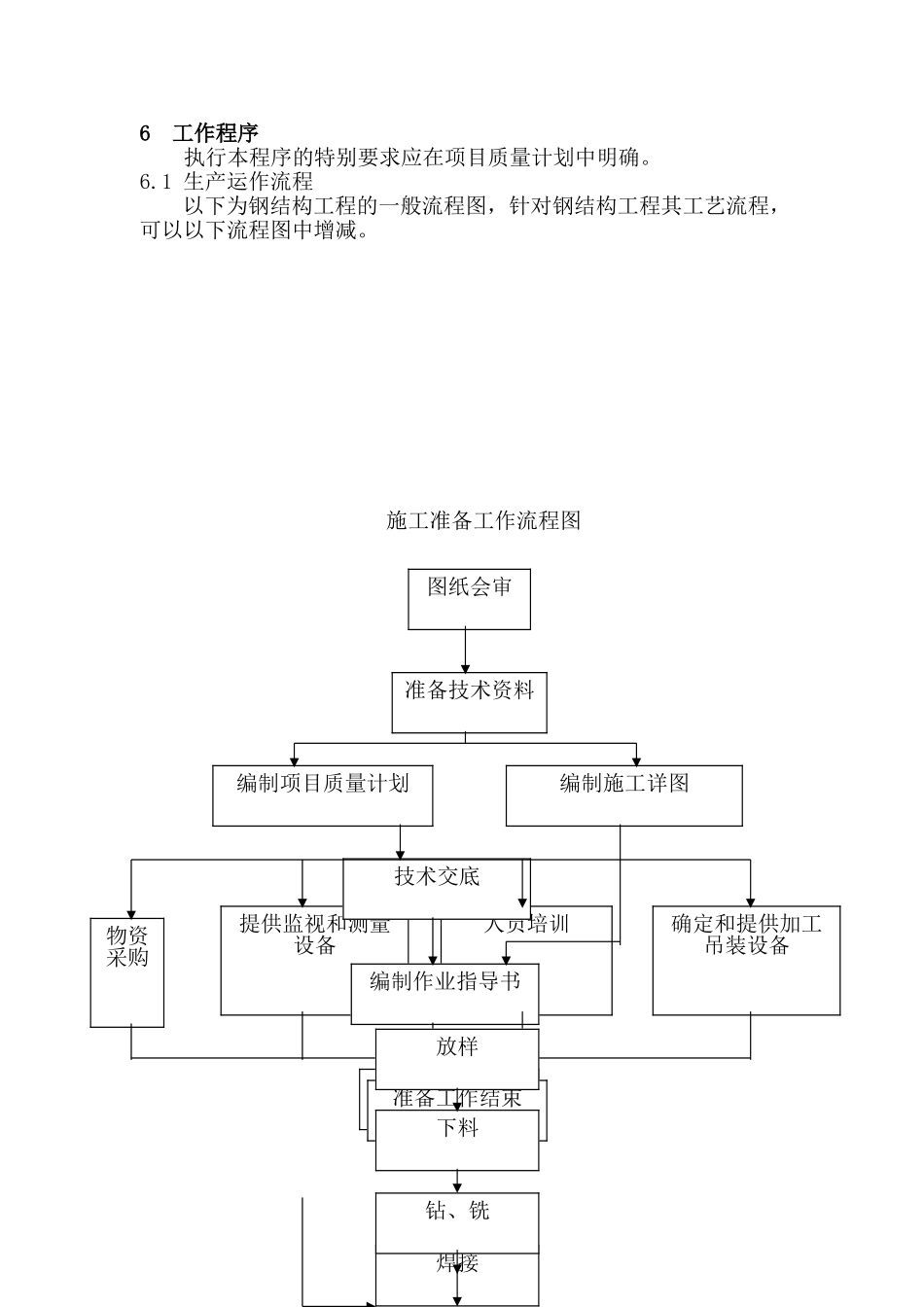 24-1钢结构施工管理规定_第3页