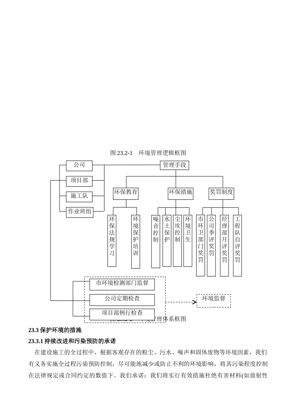 23环境保护与职业健康保证措施514533_第2页