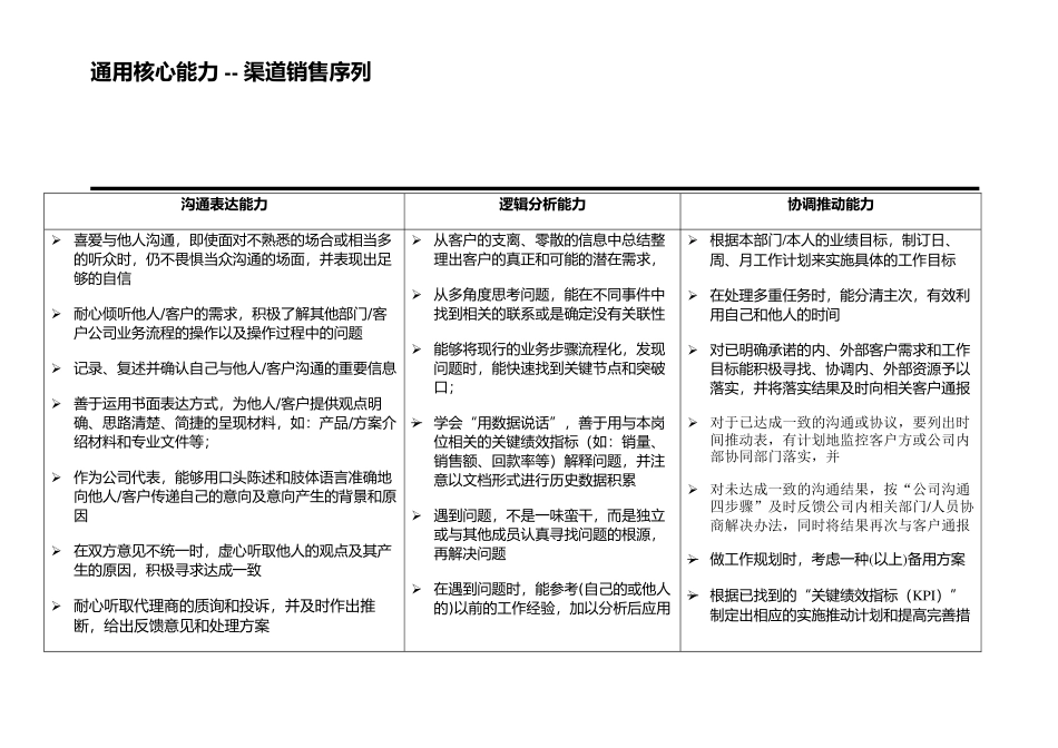 249-联想能力胜任模式_第3页