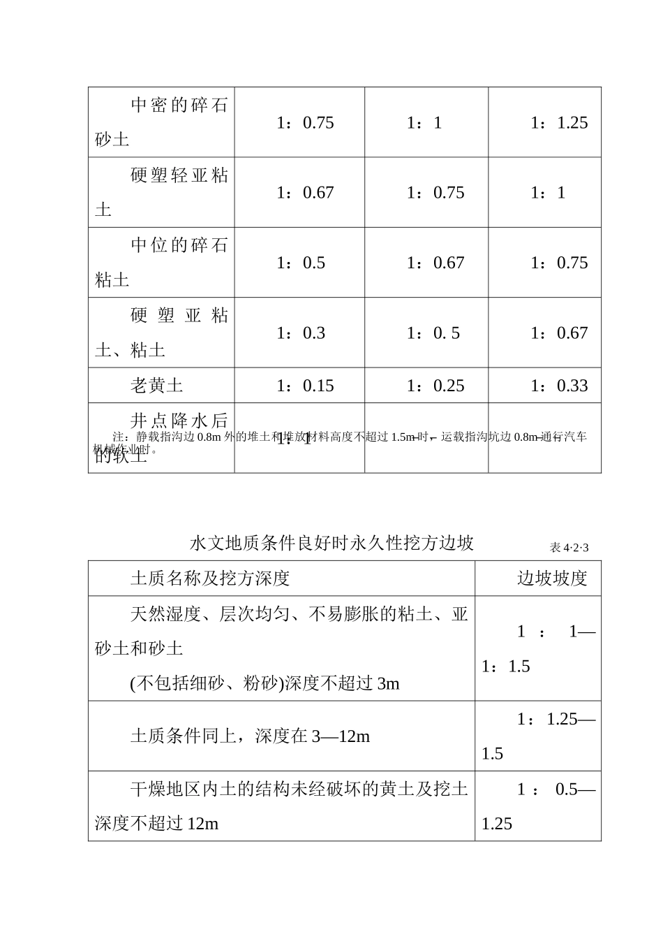 25个工种、机械安全技术操作规程_第3页