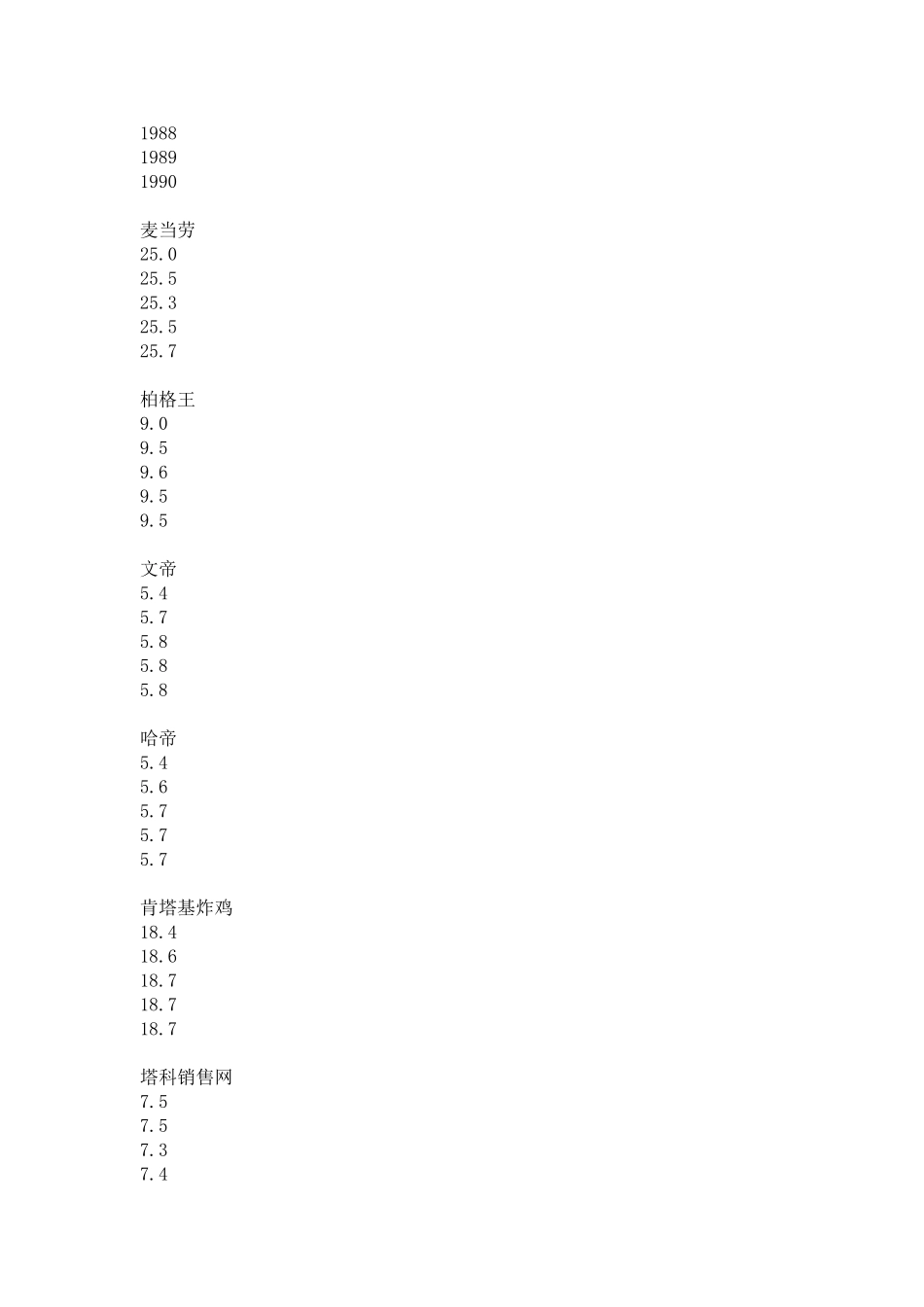 268-麦当劳公司市场营销计划书范例_第3页