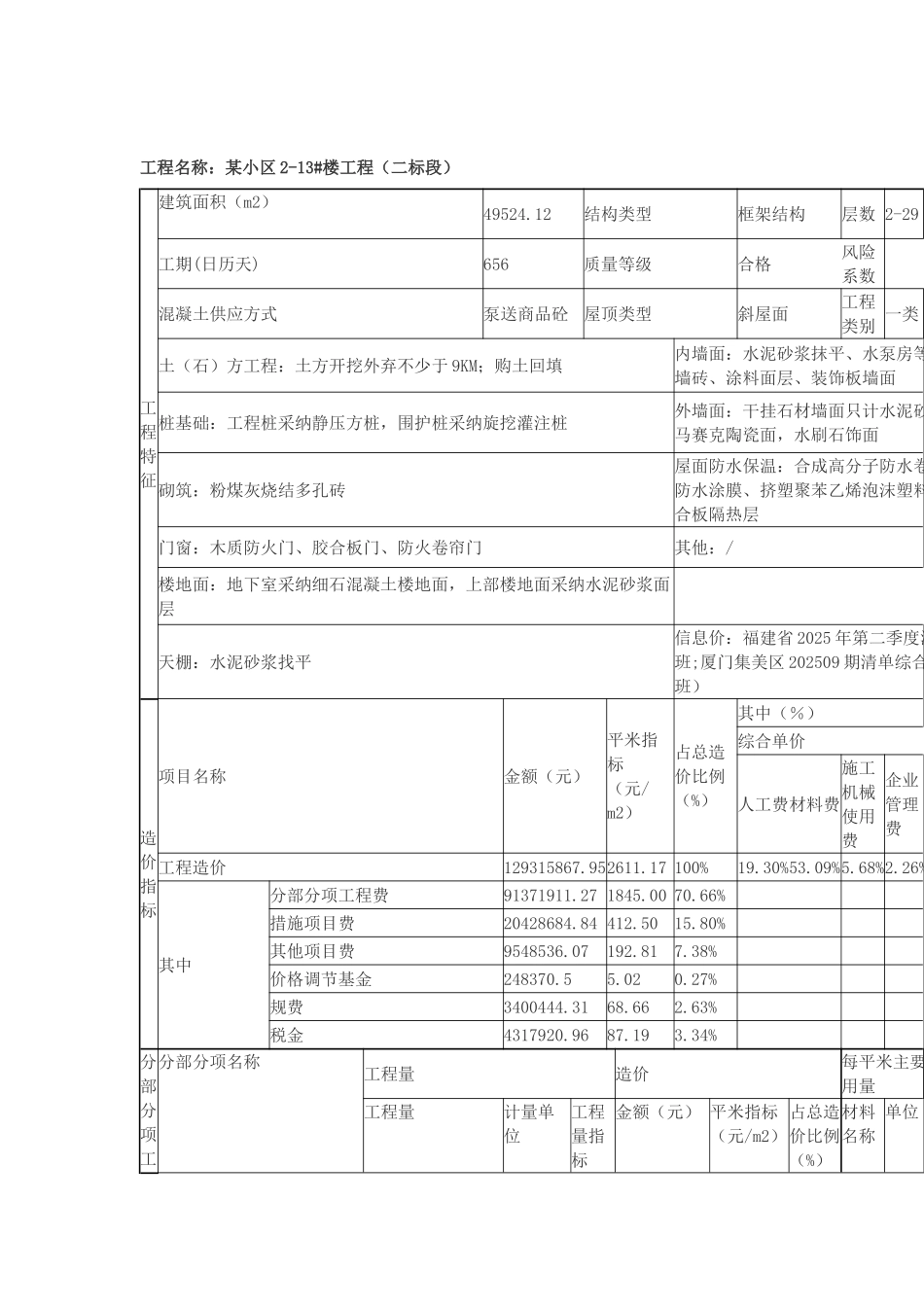 28层框剪结构住宅楼建筑工程造价分析(建筑面积：49524_第1页