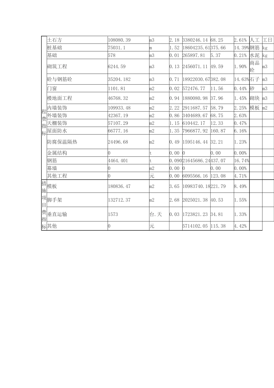 28层框剪结构住宅楼建筑工程造价分析(建筑面积：49524_第2页