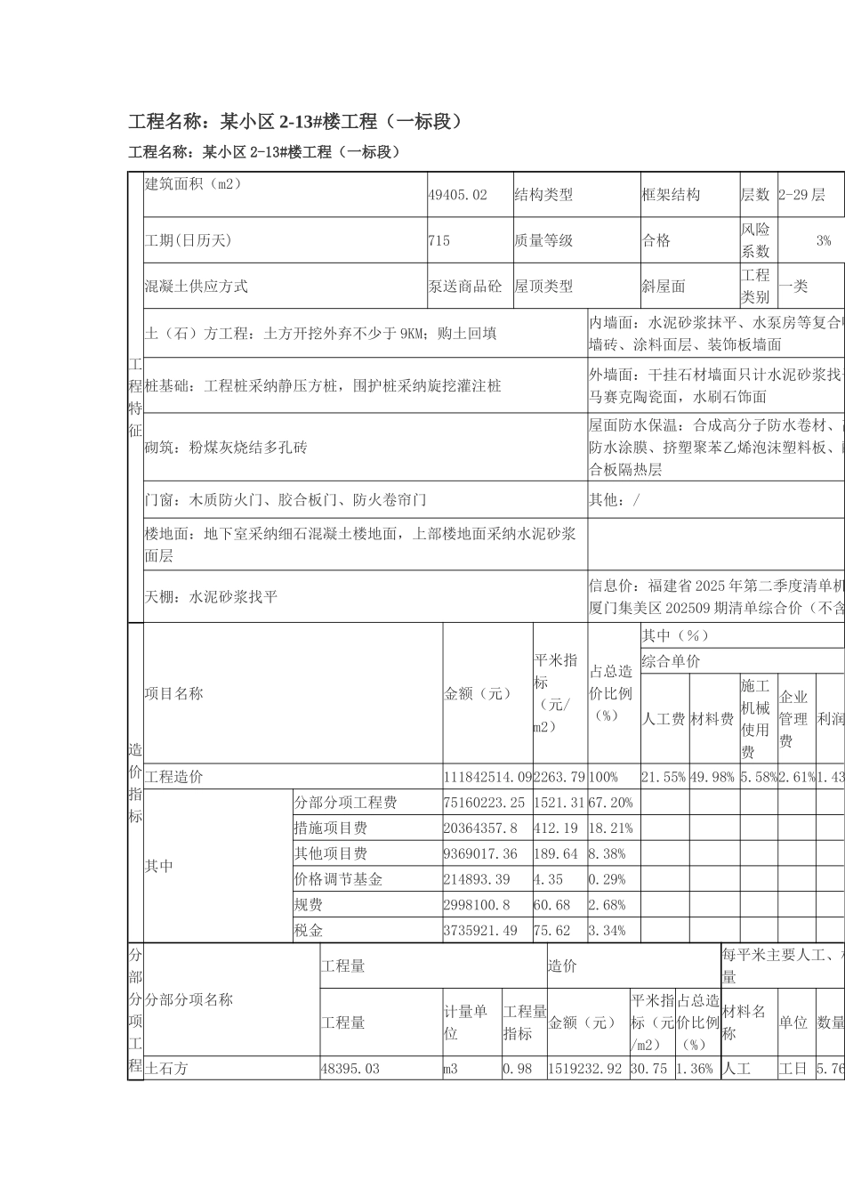 28层框剪结构住宅楼建筑工程造价分析(建筑面积：49405_第1页