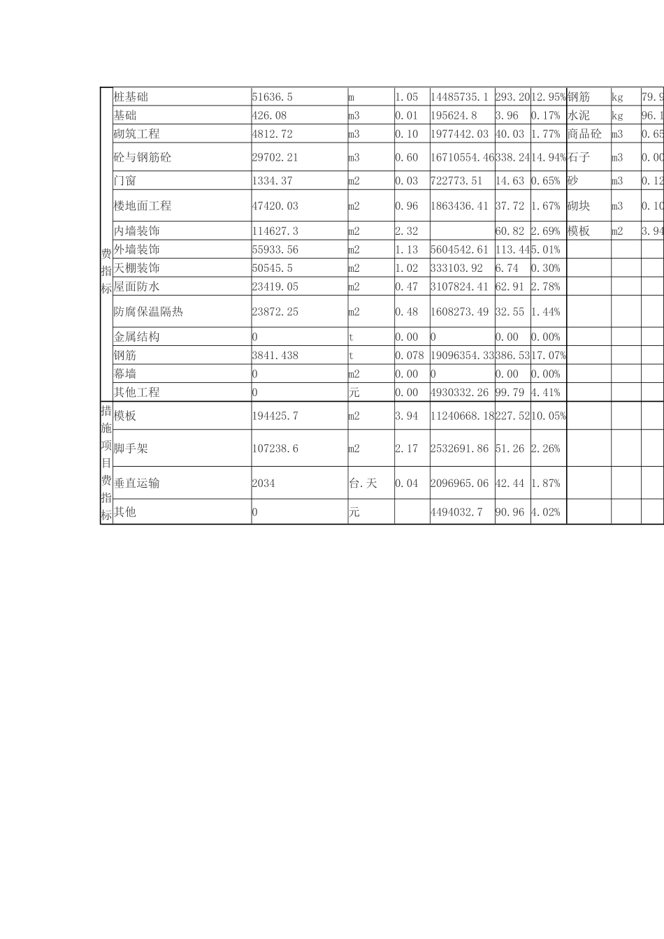 28层框剪结构住宅楼建筑工程造价分析(建筑面积：49405_第2页