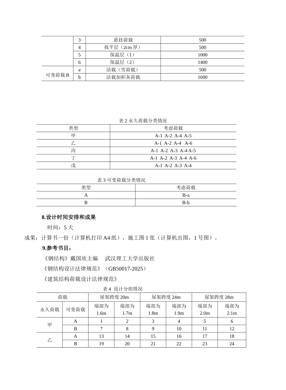 28米跨平坡梯形钢屋架课程设计计算书_第2页