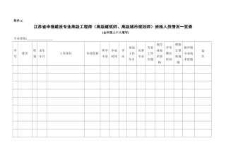 2、江苏省申报建设专业高级工程师资格人员情况一览表