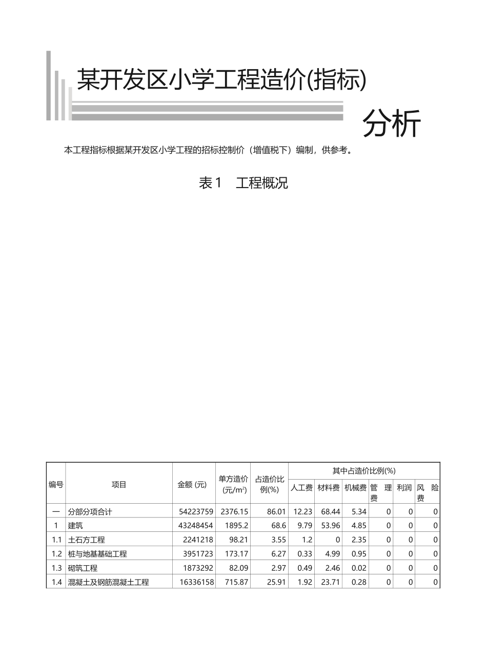 2万平方小学工程造价指标_第1页