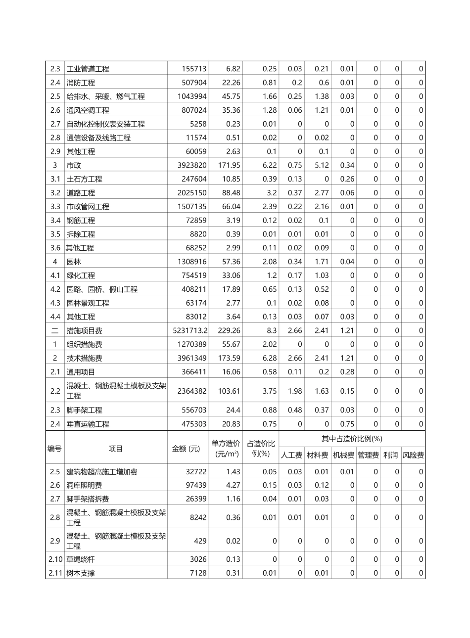 2万平方小学工程造价指标_第3页