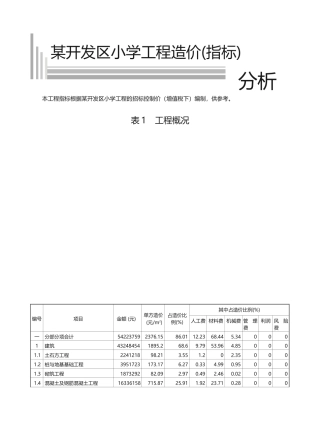 2万平方小学工程造价指标