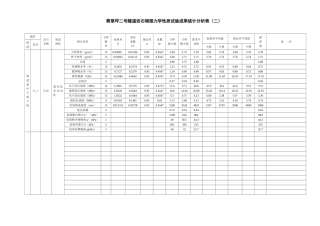 2号隧道岩石试验统计表2