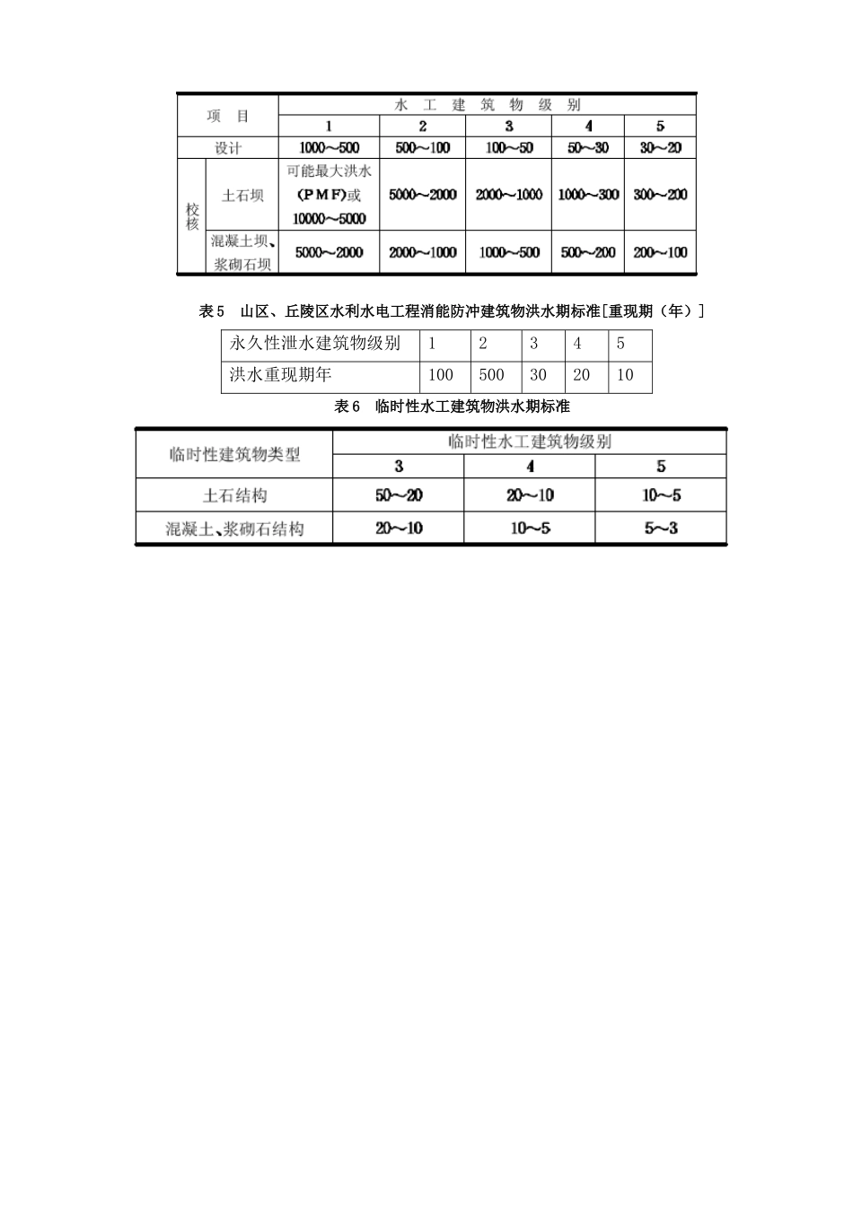 2土石坝毕业设计计算书_第3页