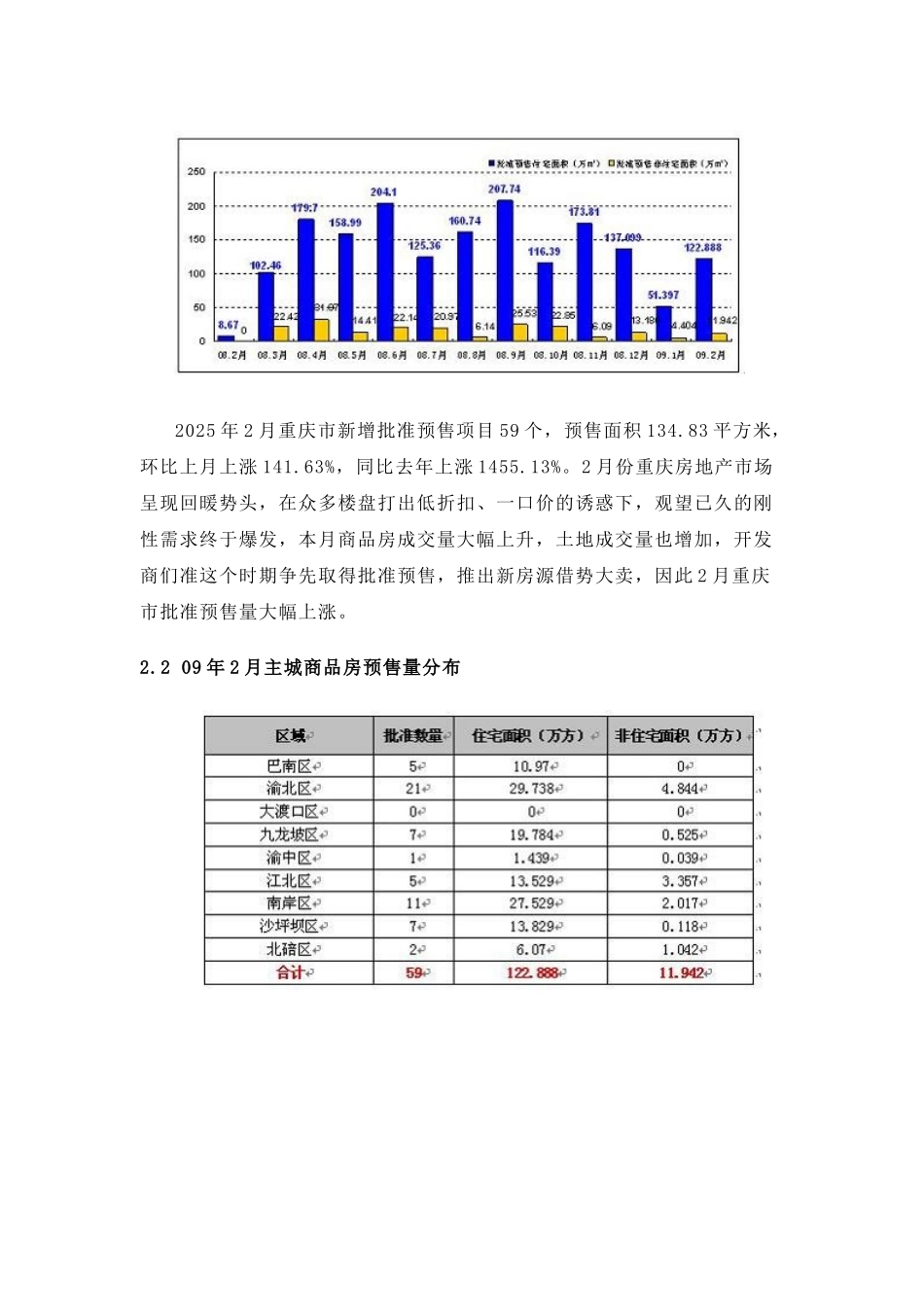 2月重庆房地产市场研究分析报告_第3页