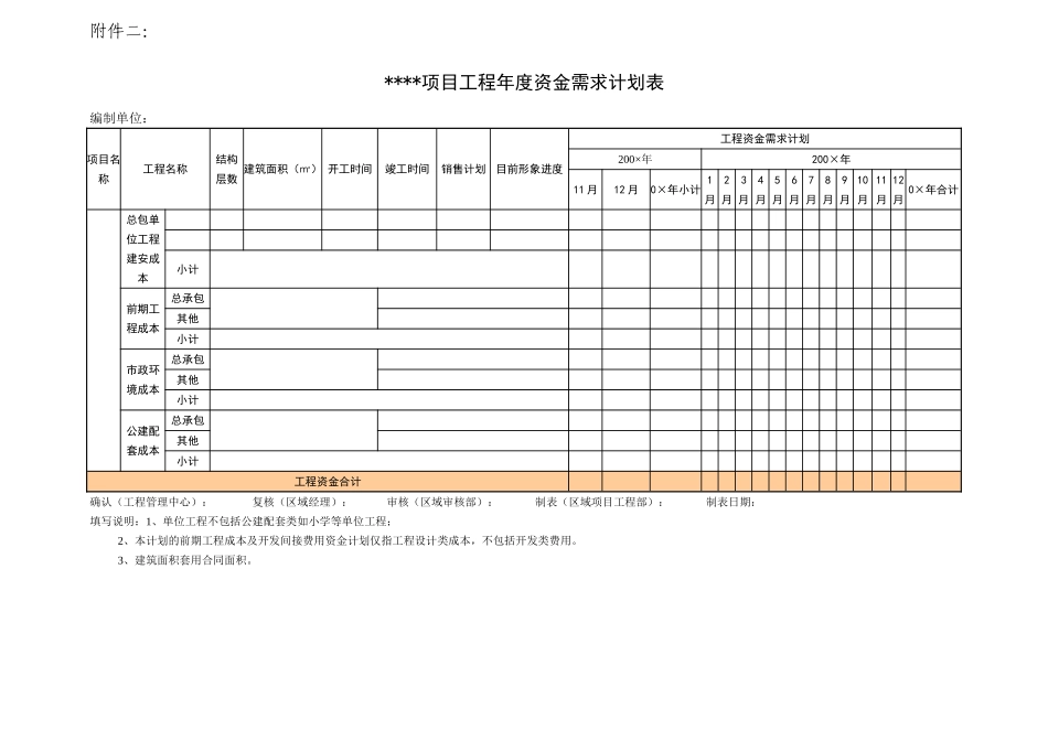 2项目工程年度资金需求计划表_第1页