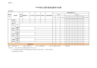 2项目工程年度资金需求计划表