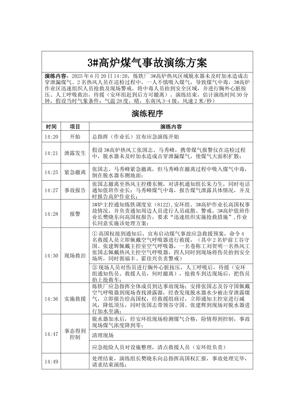 3#高炉煤气事故演练方案_第2页