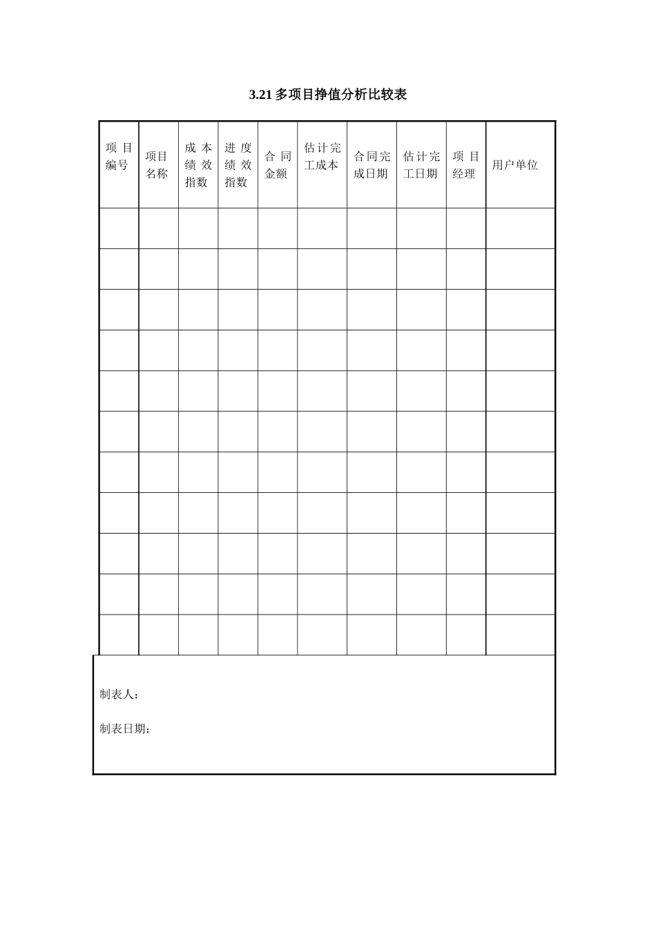 3.21多项目挣值分析比较表_第1页