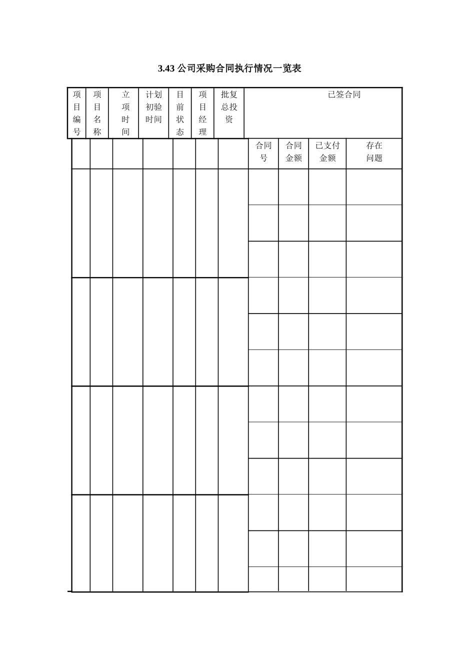 3.43-公司采购合同执行情况一览表_第1页