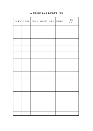 3.6-范围进度成本质量采购变更一览表