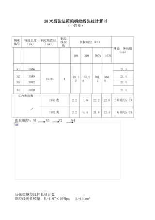 30米后张法箱梁钢绞线张拉计算书(中跨梁)