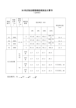 30米后张法箱梁钢绞线张拉计算书