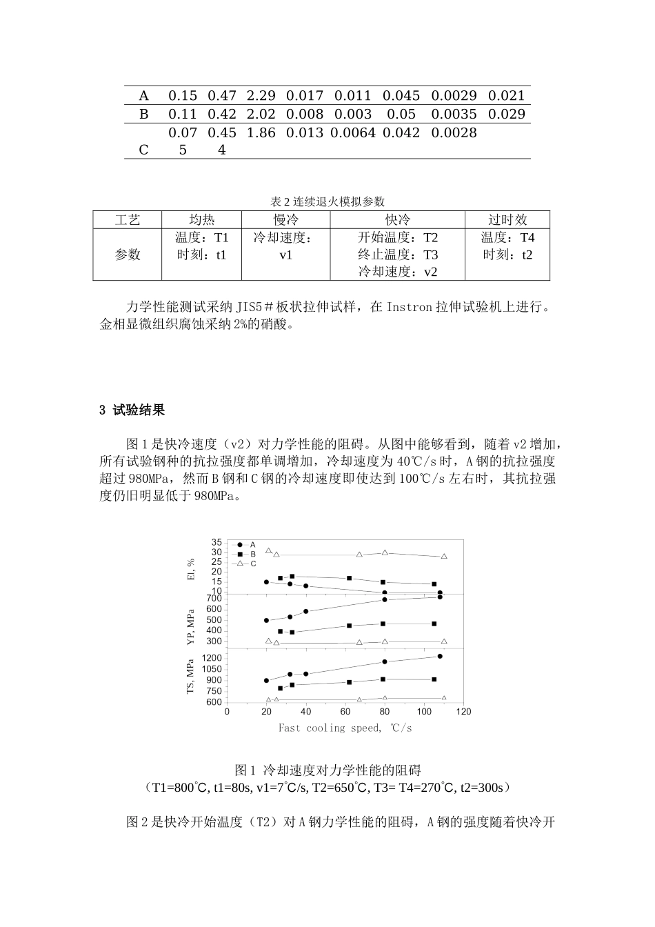 312paper快冷对超高强钢板性能的影响_第2页