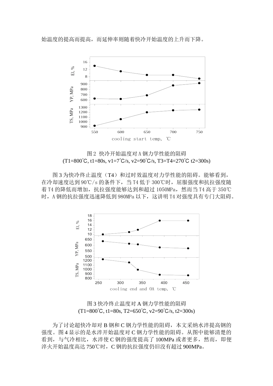 312paper快冷对超高强钢板性能的影响_第3页