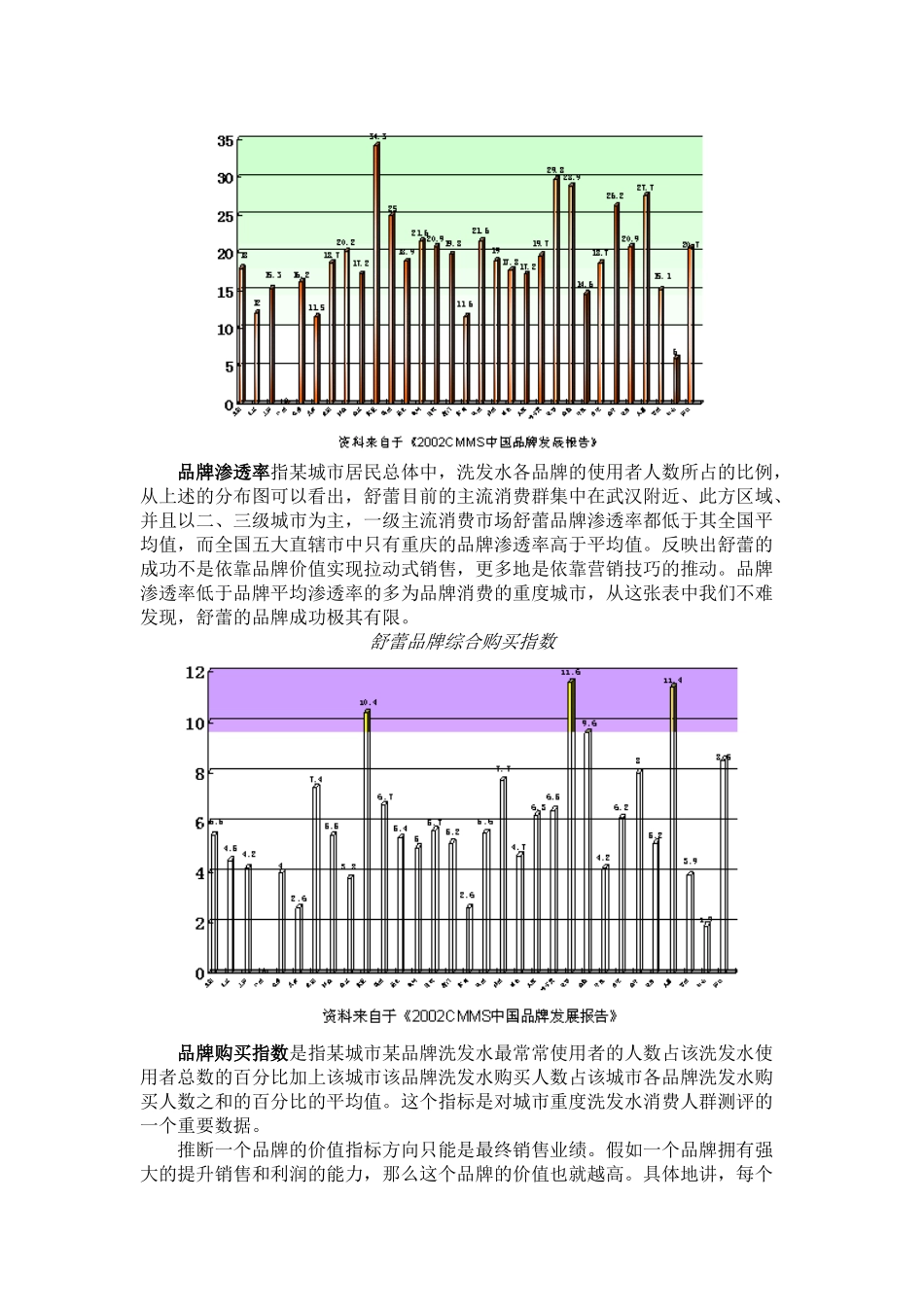 320-舒蕾2025年度品牌发展报告及策略建议_第3页