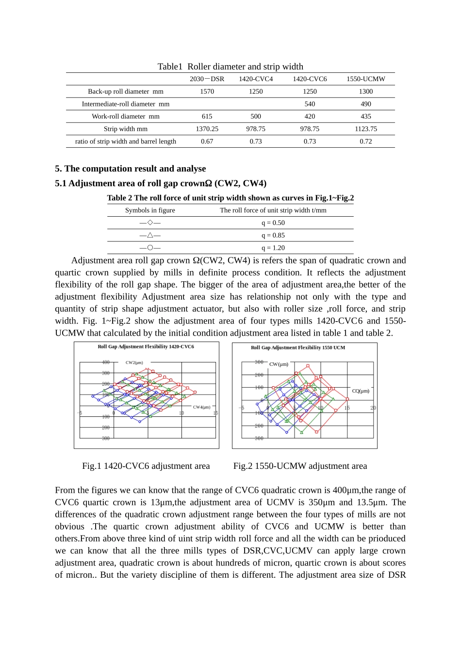 321paper冷轧机机型与板形调控能力分析_第3页