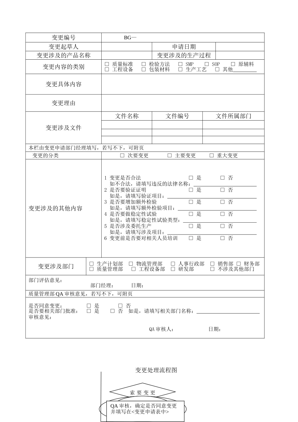 32变更控制程序相关记录_第2页