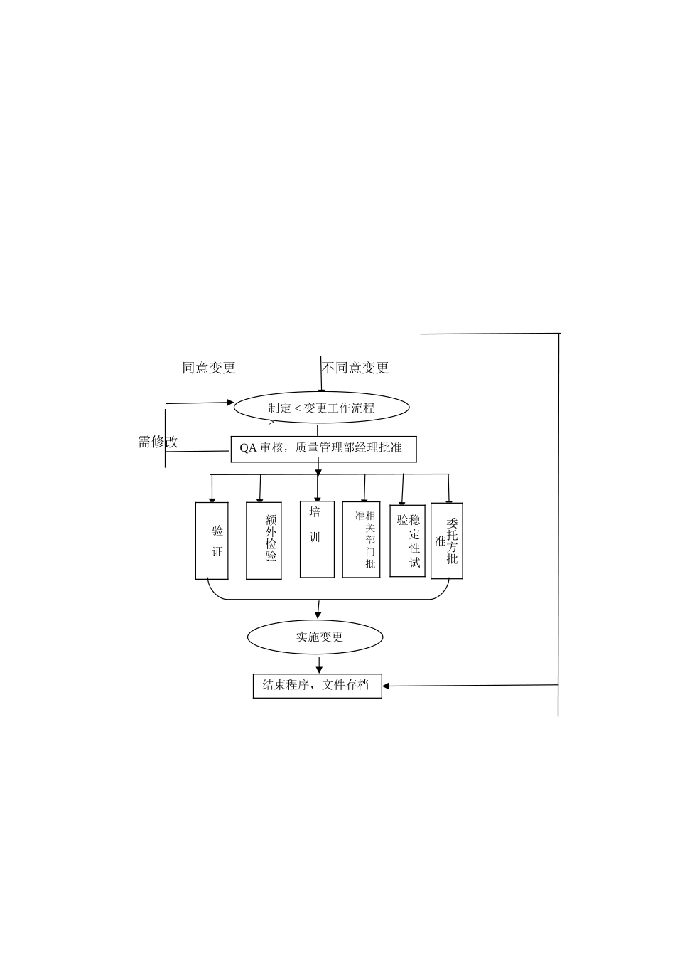 32变更控制程序相关记录_第3页