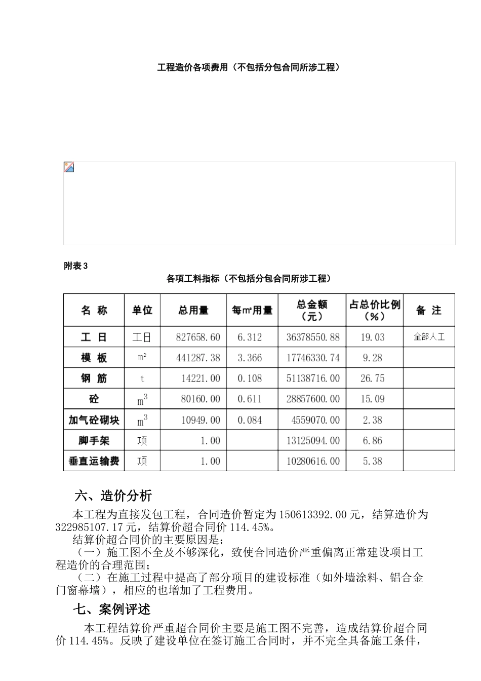 32层住宅楼工程造价指标_第3页