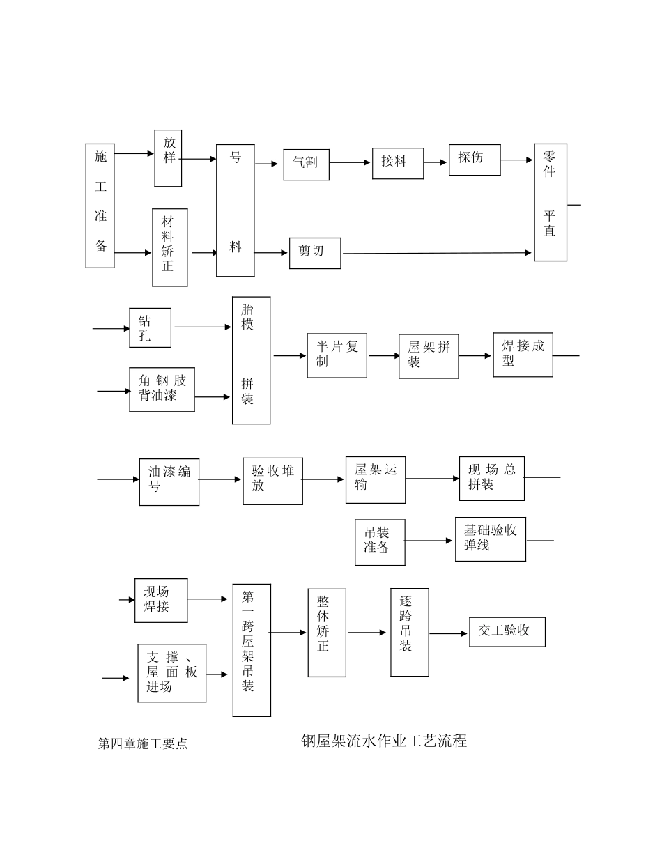 33m梯形钢屋架施工工法_第3页