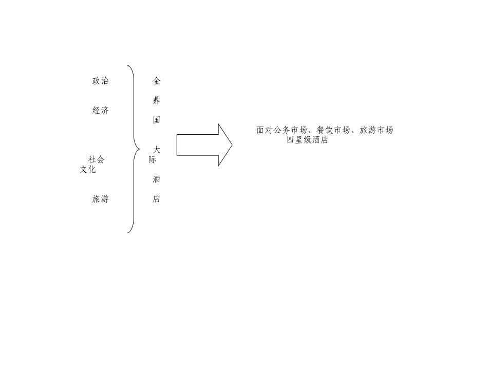 342-五星酒店VIP接待程序_第3页