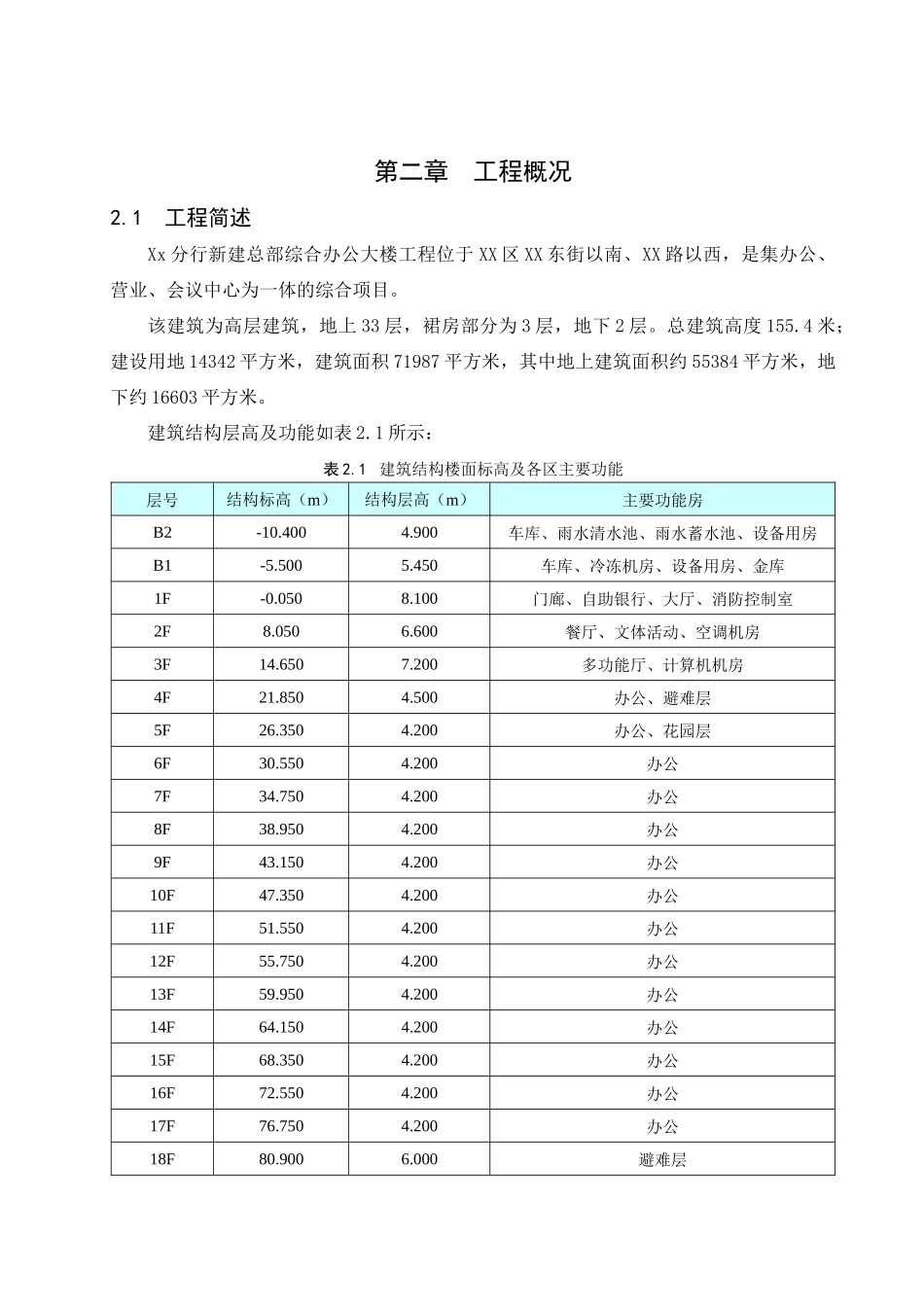 33层银行办公楼机电工程施工组织设计179页_第2页