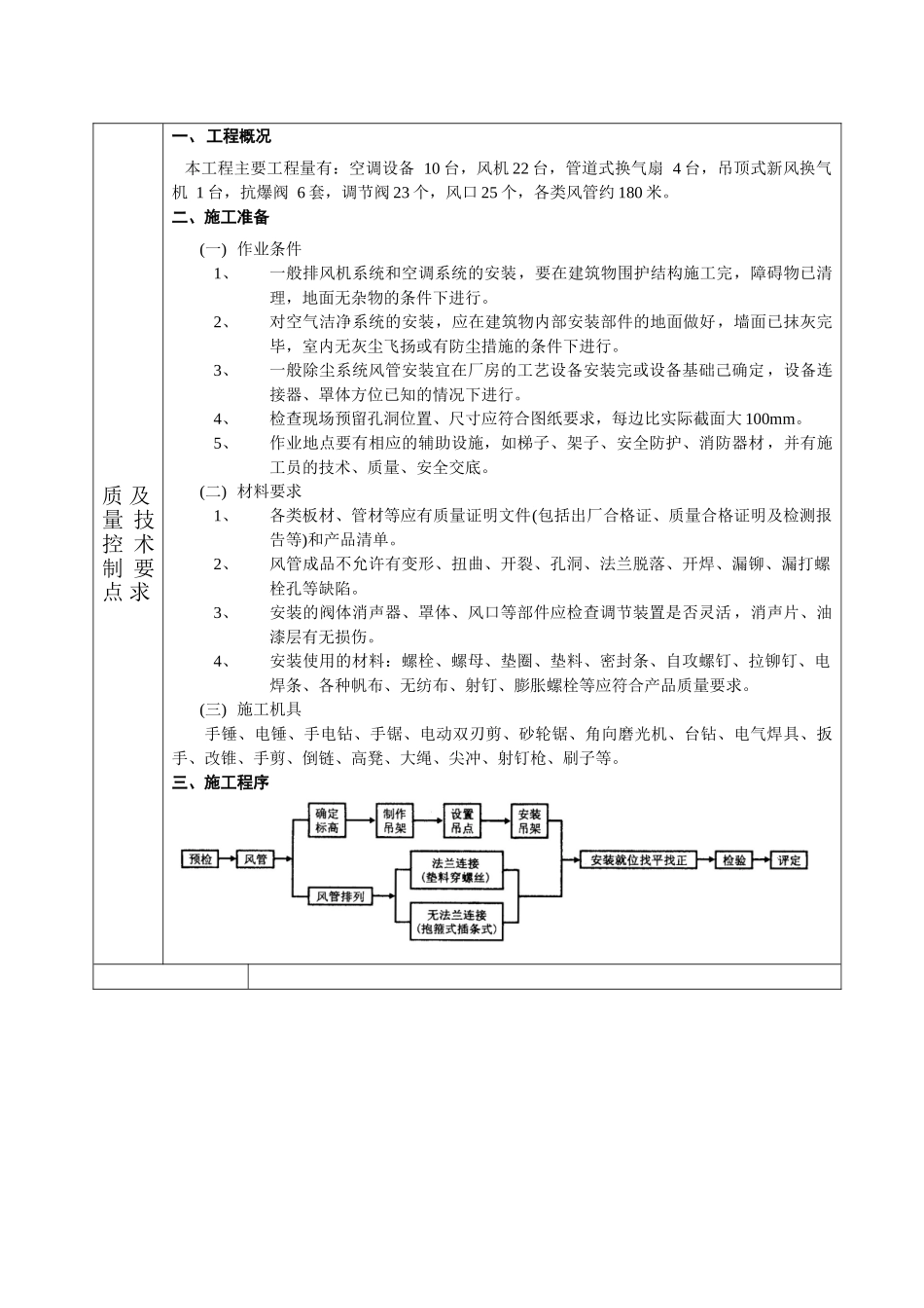 35kv联合变电所采暖通风技术交底_第2页