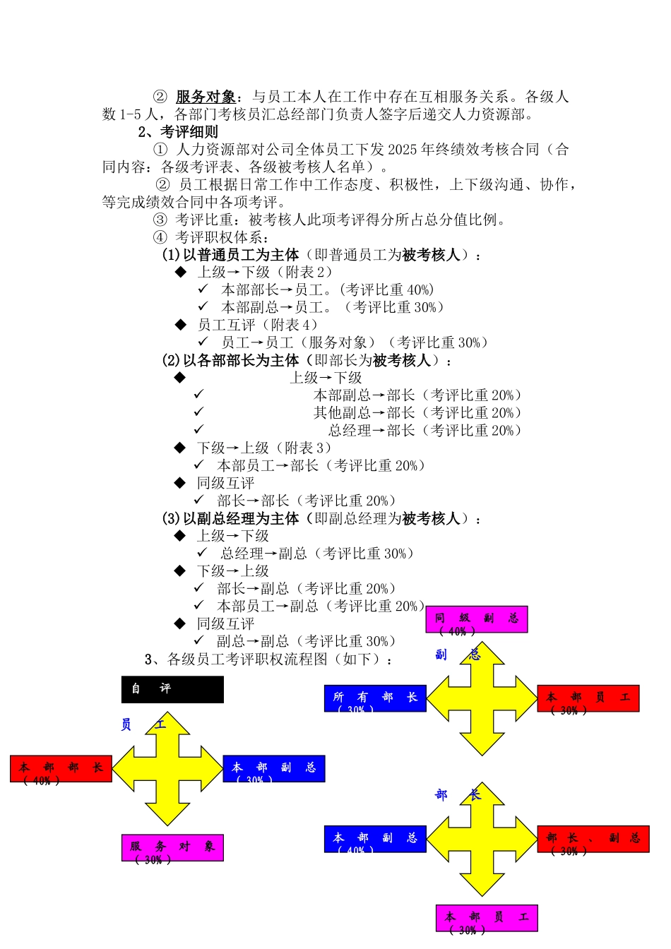 360度绩效考核方案-_第2页