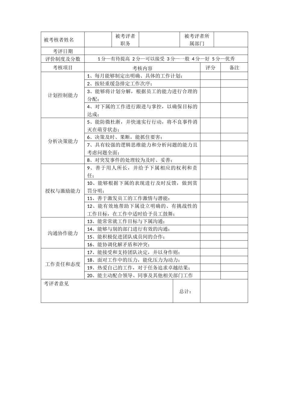 360度绩效考核方案_第3页
