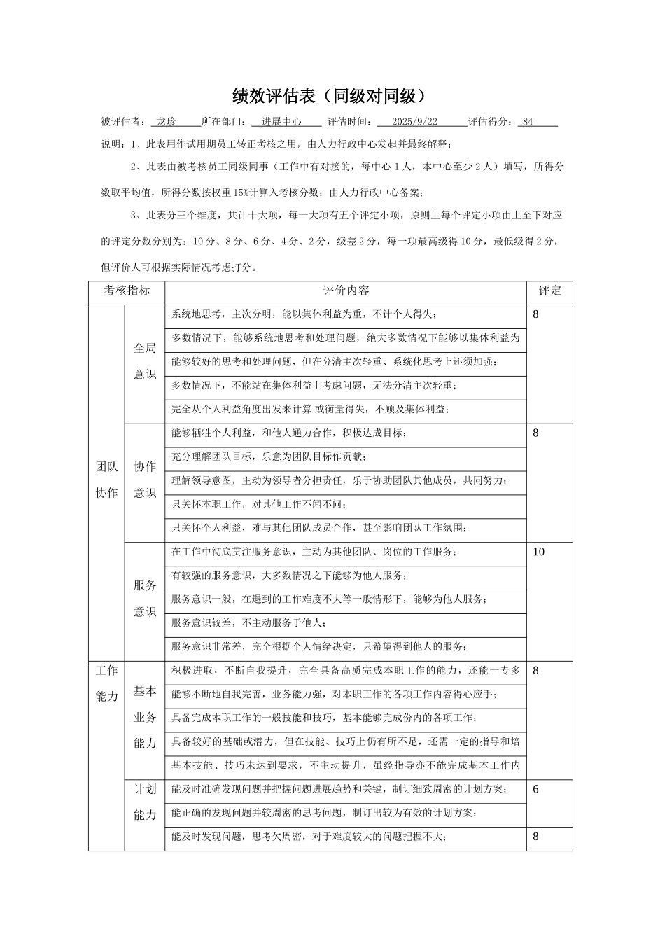360度绩效评估表(同级)_第1页