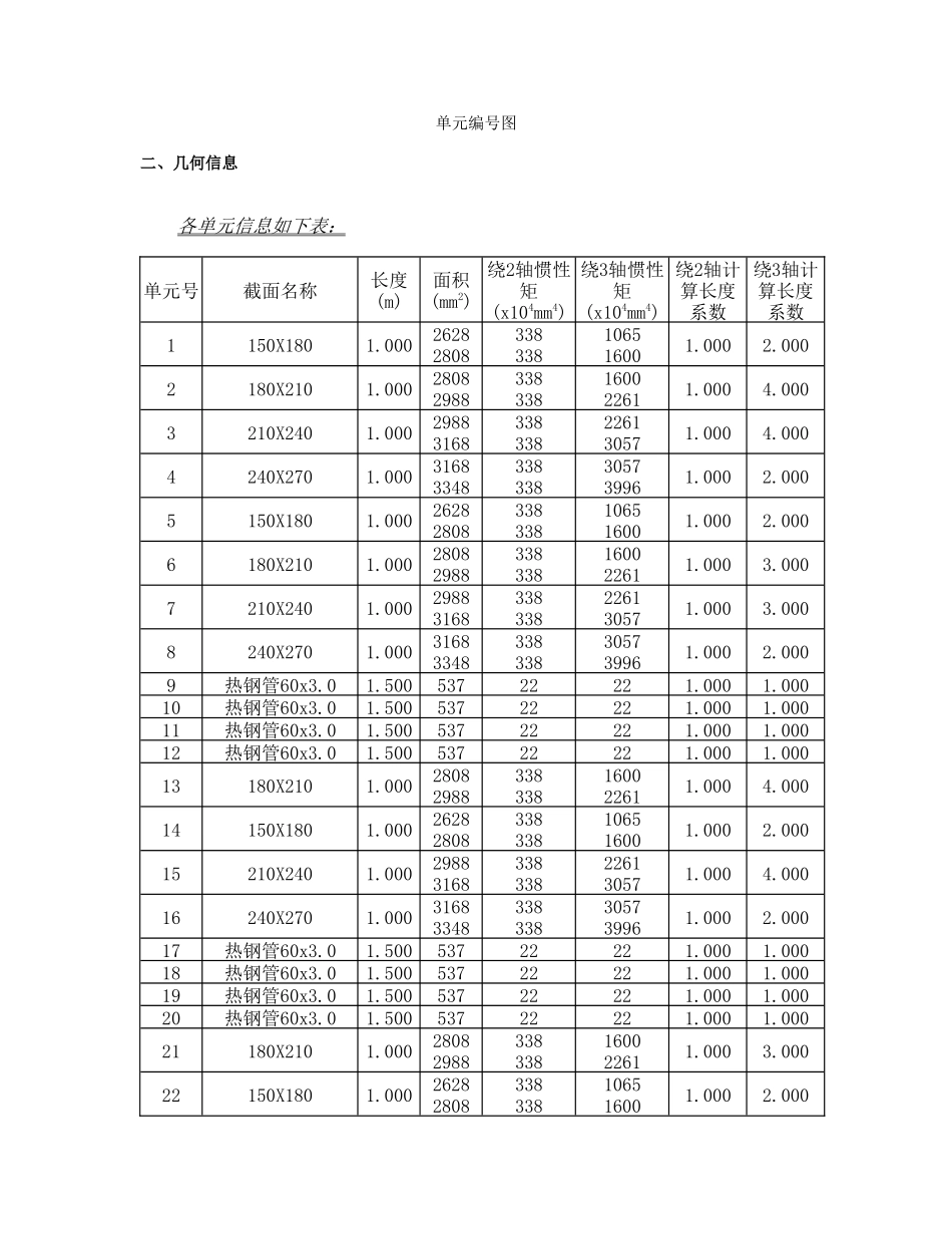 3d3s点式玻璃雨篷计算书_第3页
