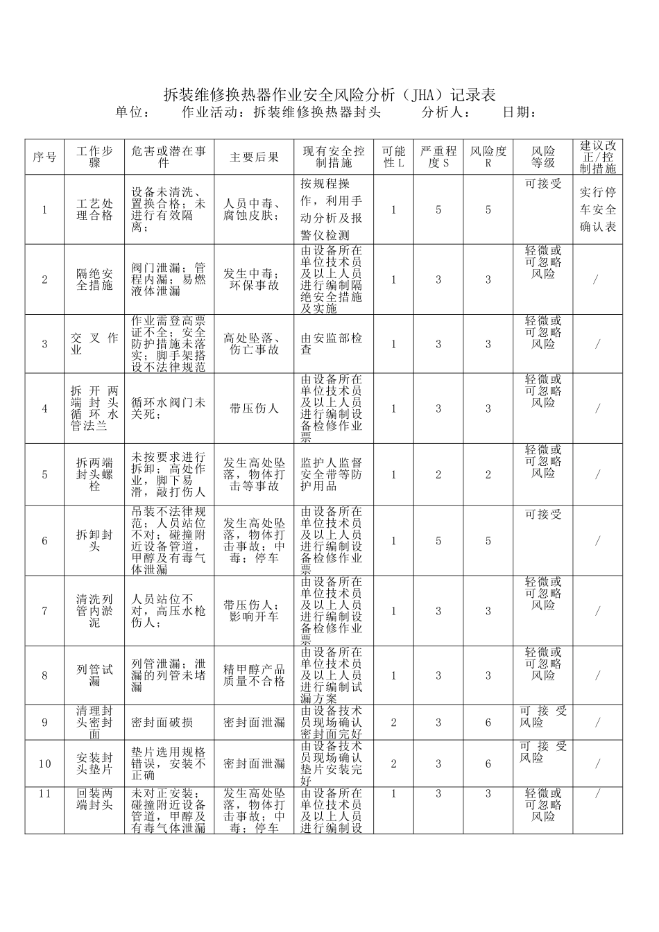 3拆装维修换热器作业安全风险分析记录表_第1页