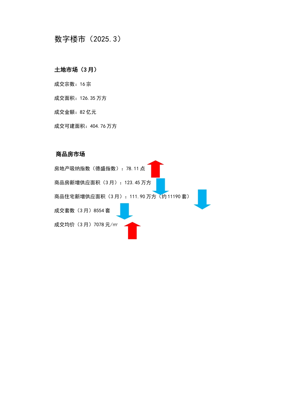 3月武汉市房地产市场分析_第3页