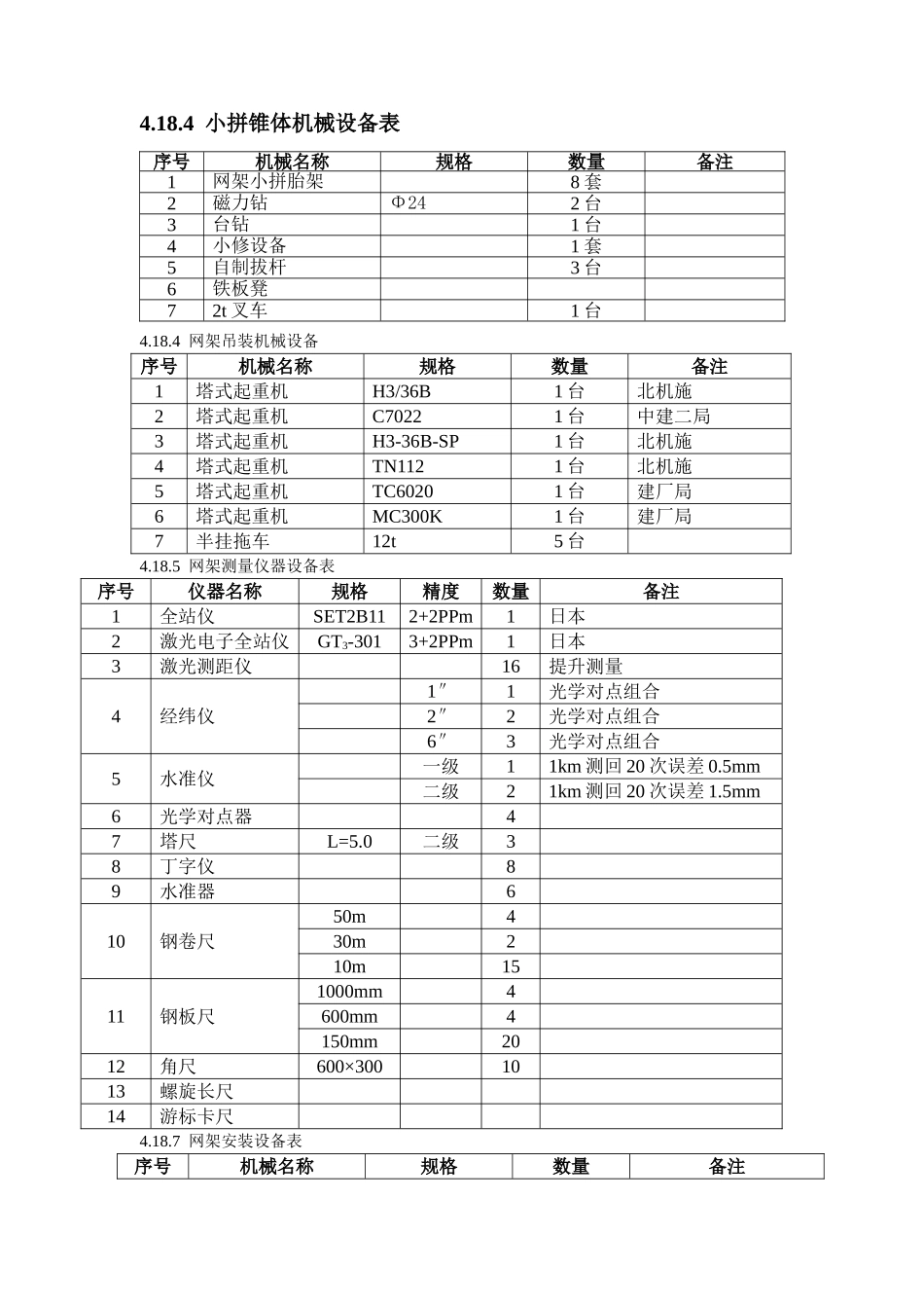 4.18-机械设备及设施配置_第2页