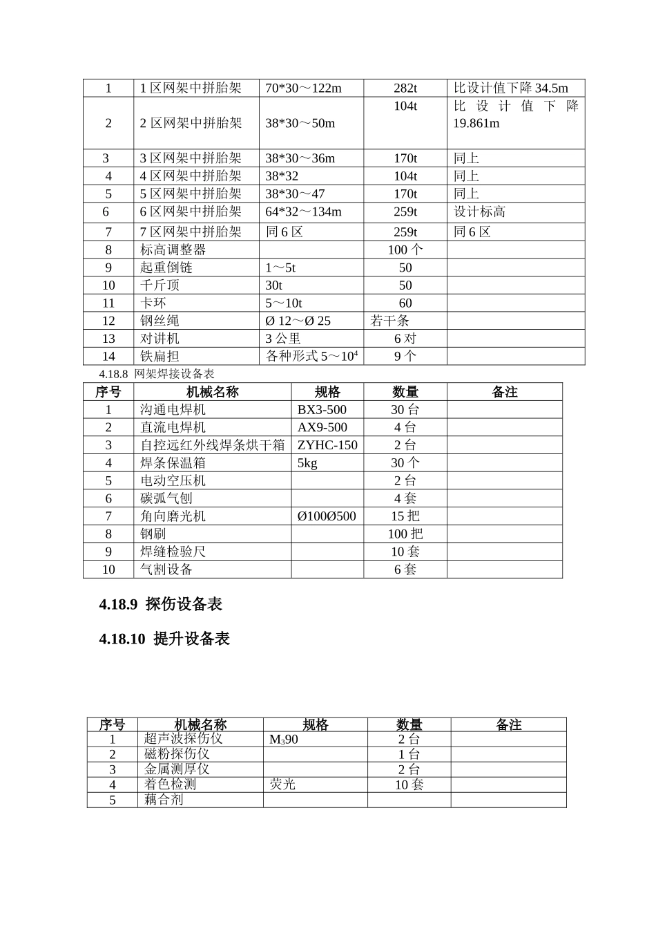 4.18-机械设备及设施配置_第3页