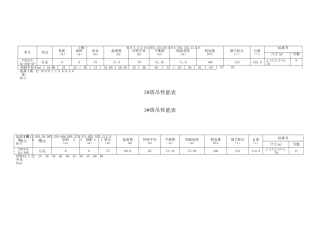 4.9-2-5区网架的组装—塔吊性能表