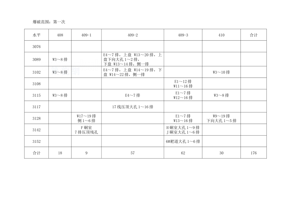 408、409、410采场间柱爆破设计书_第3页
