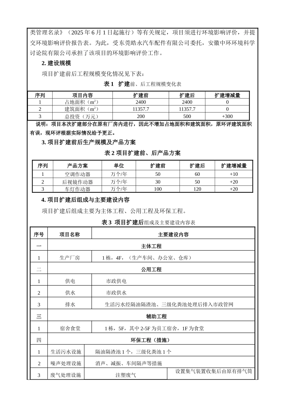 40万套汽车配件项目环境影响报告表_第2页